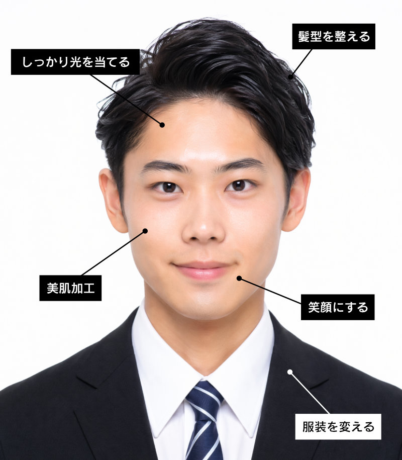 証明写真のビフォーアフター